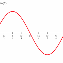 Sine Meaning, Exploring the Mathematical Concept